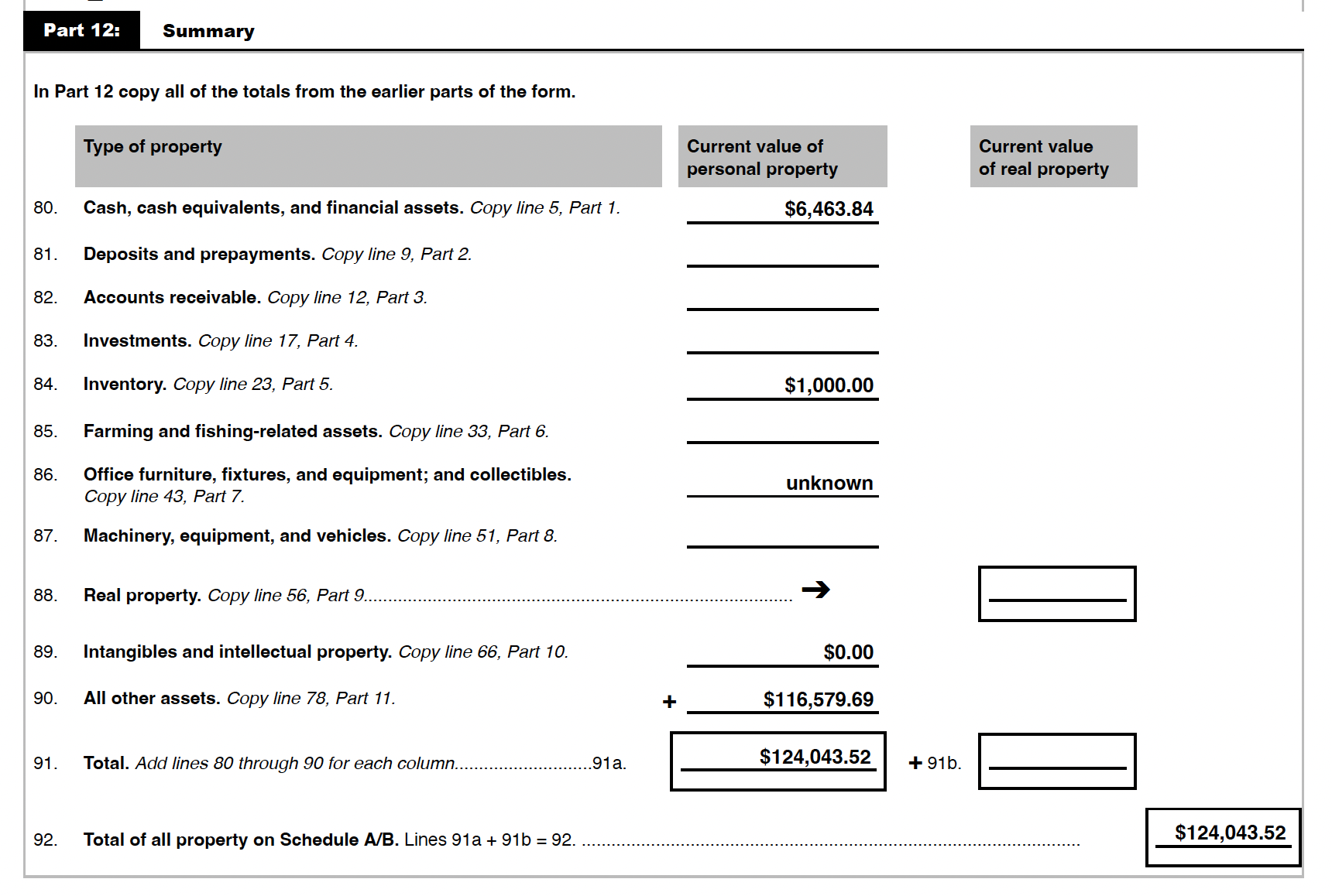 Southern Solar LLC Bankruptcy Assets Summary