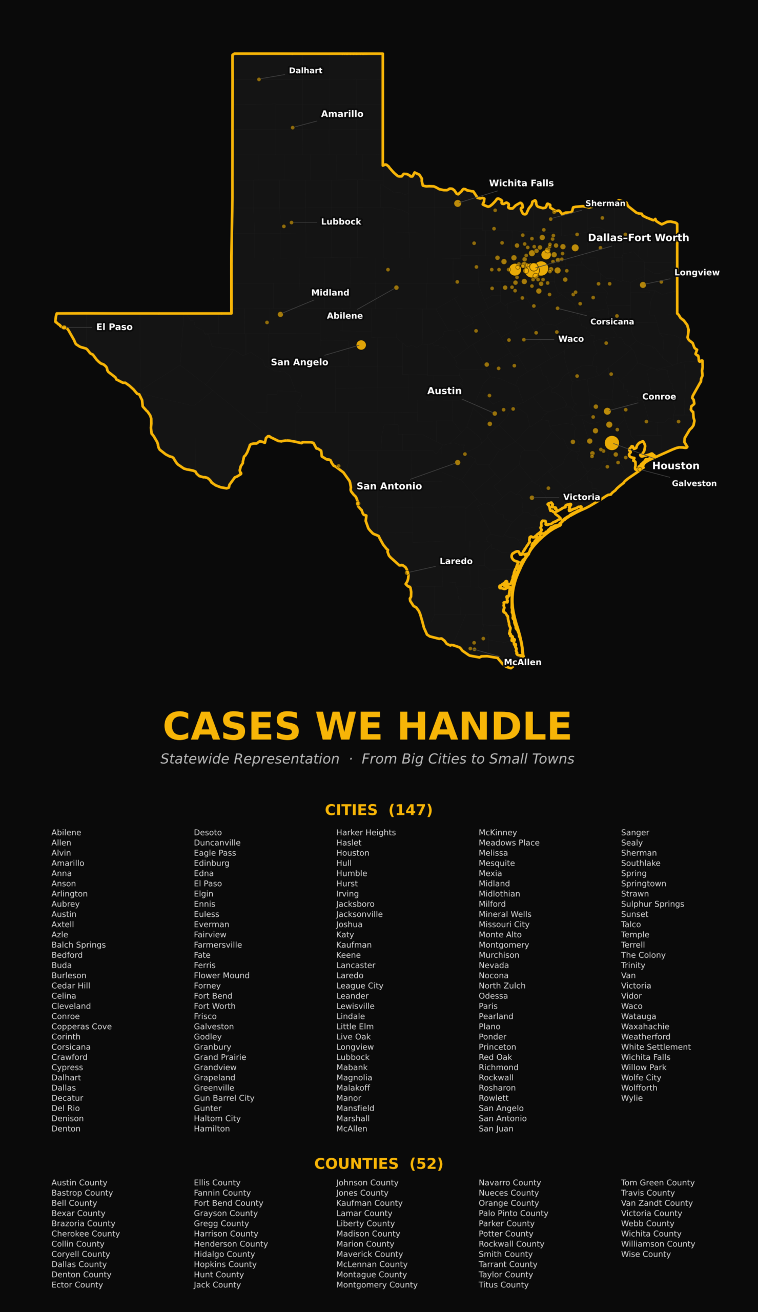 Map of Texas showing solar panel fraud cases handled across 147 cities and 52 counties